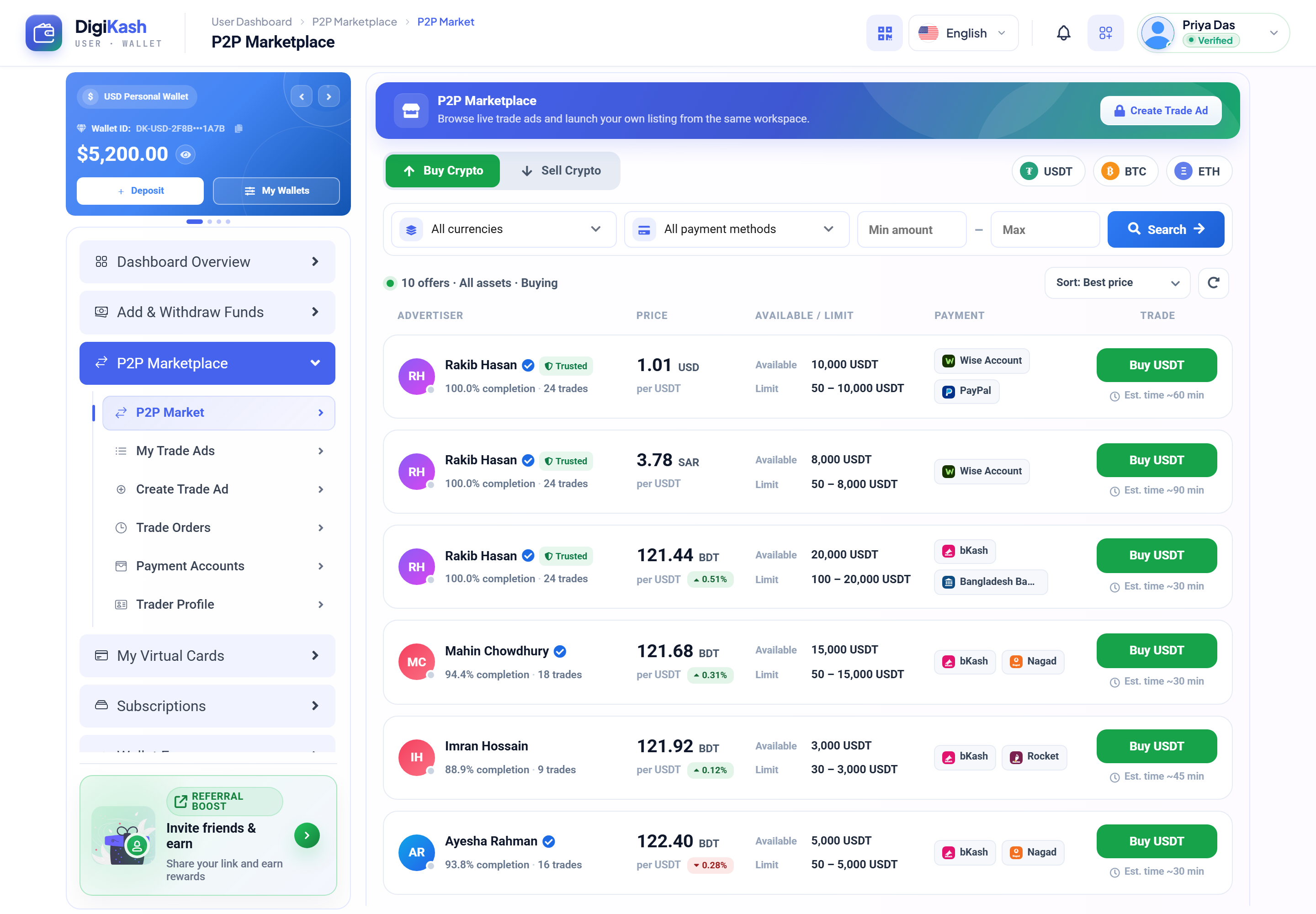 User P2P Marketplace — buy/sell offers with advertiser ratings, price, available limit, and payment methods